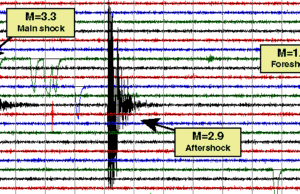 Sismograma digital utilizado como imagen ilustrativa del sismo registrado al sureste de Punta Cana